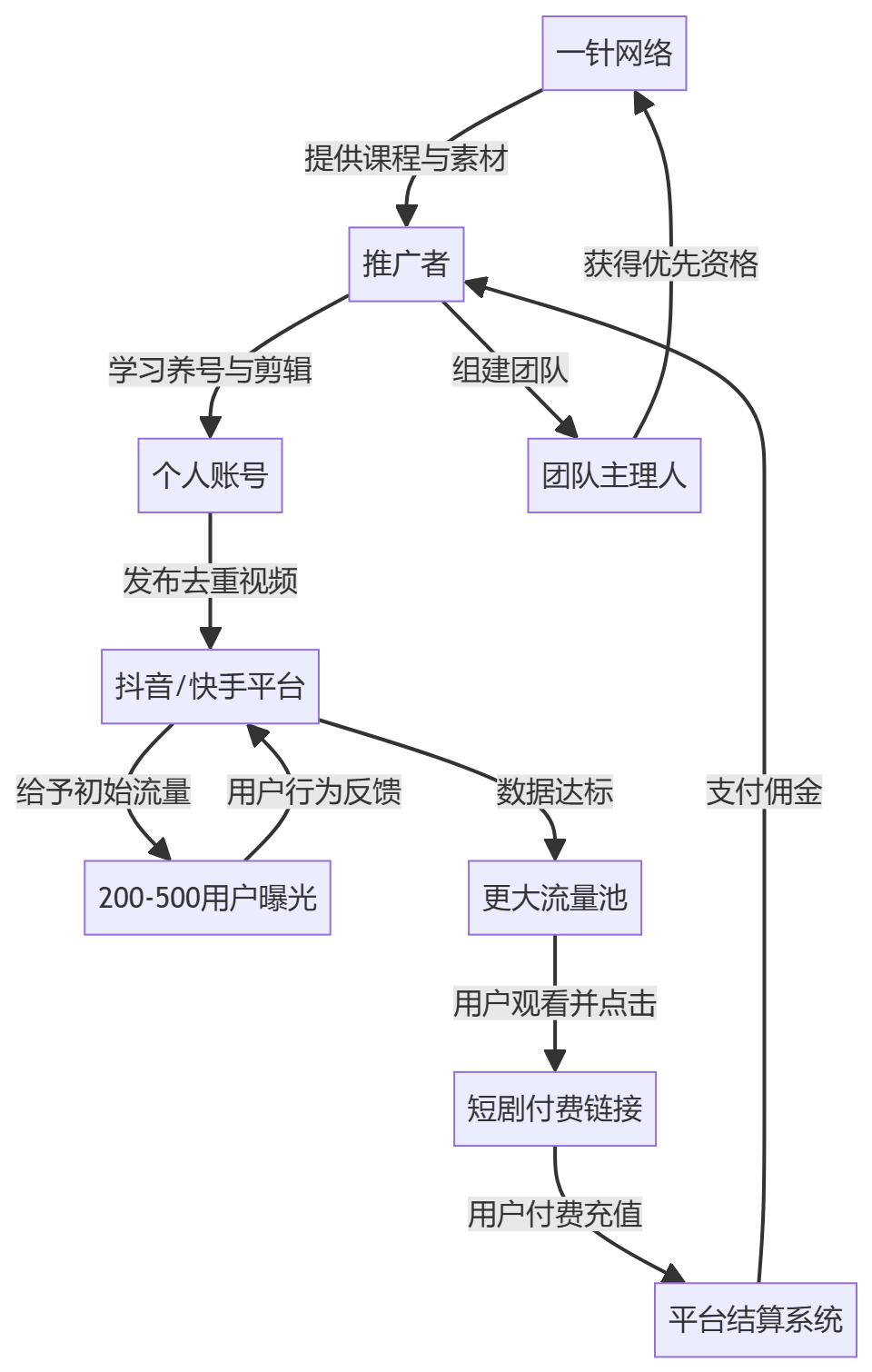 核心商业逻辑拆解